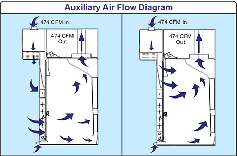 UniFlow Auxiliary Air Fume Hoods AirFlow Diagram UniFlow Auxiliary Air Fume Hoods AirFlow Diagram